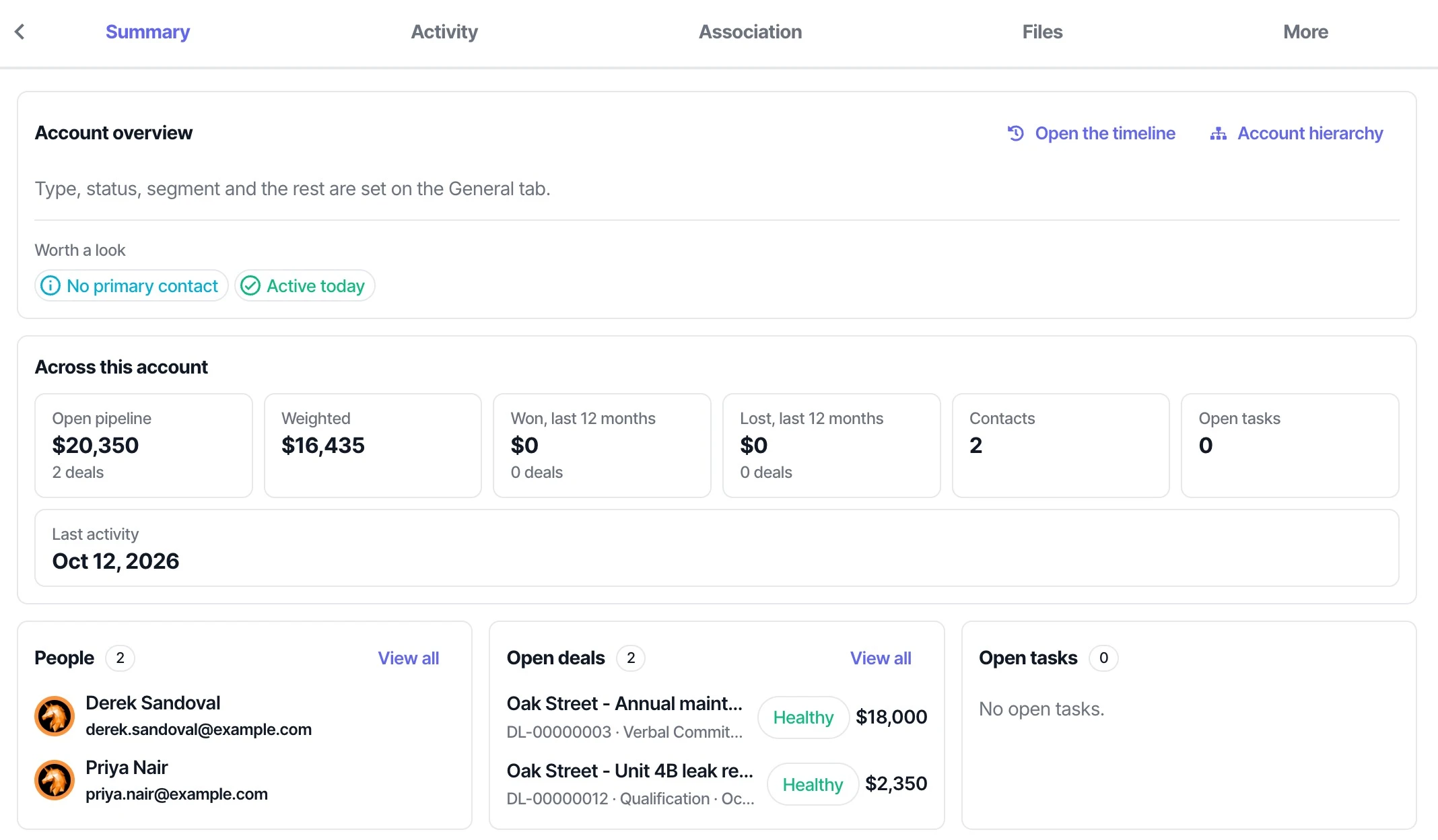 A Questic customer page for a property management company, showing open deals and pipeline totals